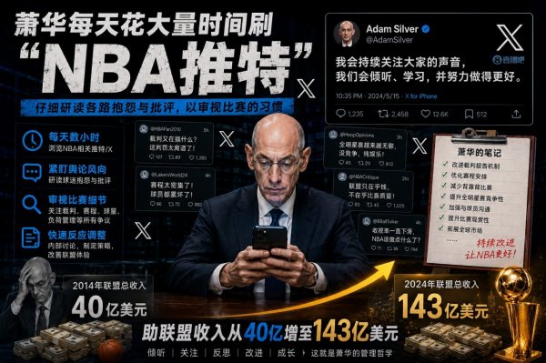 2026世界杯官方网站 着名杂志：萧华逐日花多数工夫刷NBA关连推特 仔细研读各路月旦
