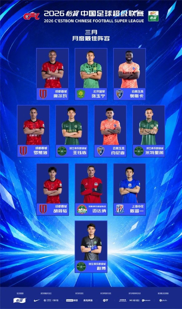 2026FIFA世界杯赛事官网入口 中超3月最好阵：张玉宁、王钰栋、胡荷韬入围 韦林顿、奥斯卡在列